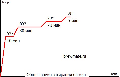 Пшеничка Семейная