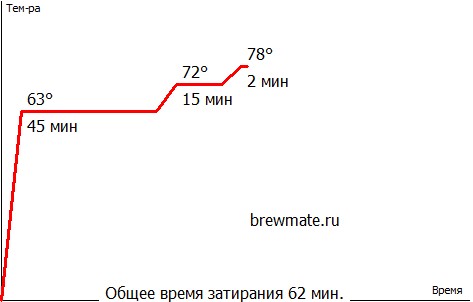 Немски пилзнер