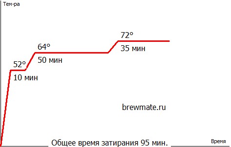 Дарьял крепкое 16% 2