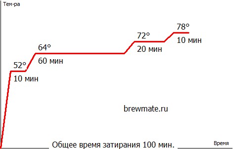 Внское упрощённое