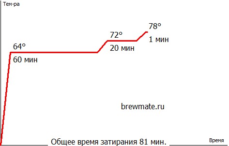 BrewMate Rus