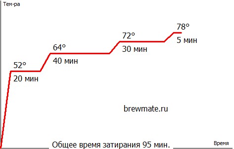 Индийский IPA