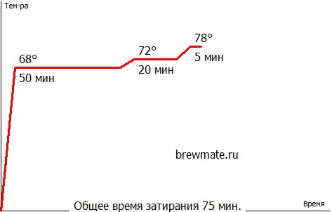 Черносмородиновый стаут