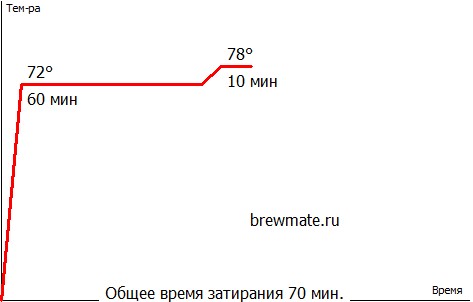 American Pale Ale 02.02.2026г.