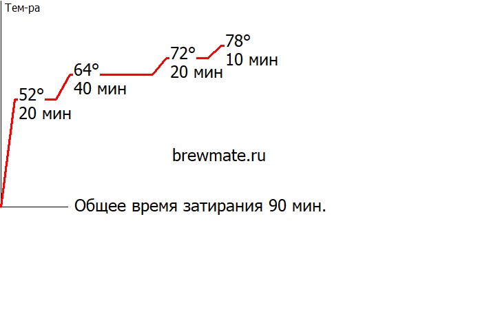 BrewMate Rus