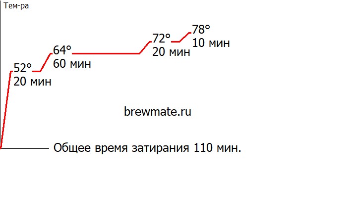 Безалкогольный Эль