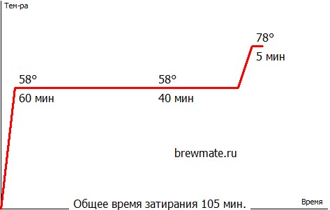 Виски 05.05.26