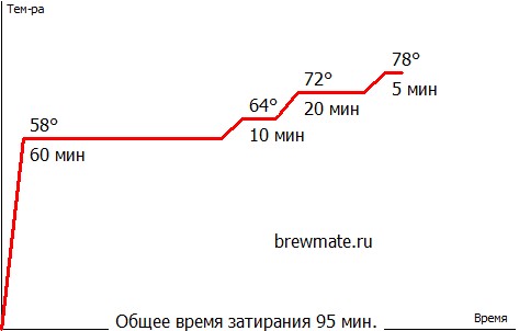 Виски 05.05.26