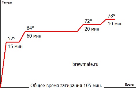 Жигулёвское