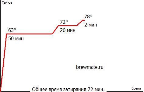 Име на бирата