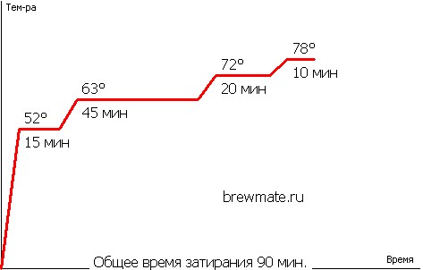 Калининградское 25