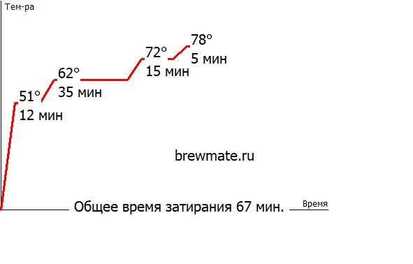 BrewMate Rus