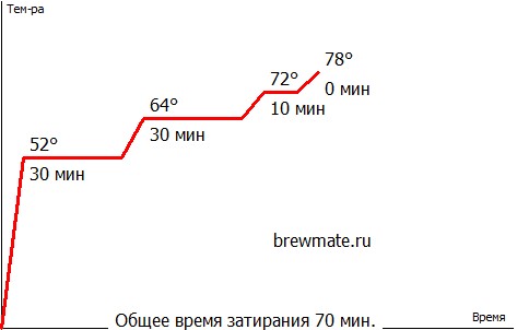 American Pale Ale BrewMate Rus