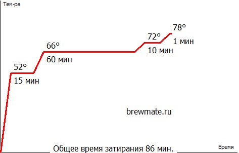 Золотой бельгийский эль ГРЭЙНРУС