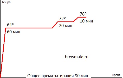 темное пиво