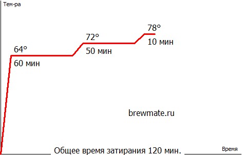 Гречишный эль 18.06.2026