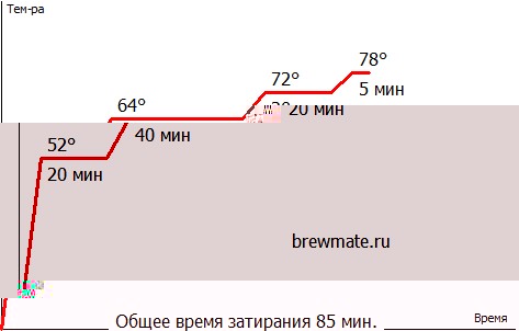 Банное пиво 
