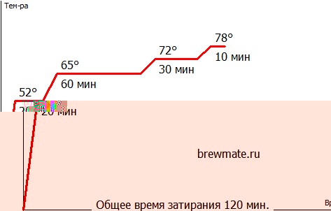 Рабочекрестьянское