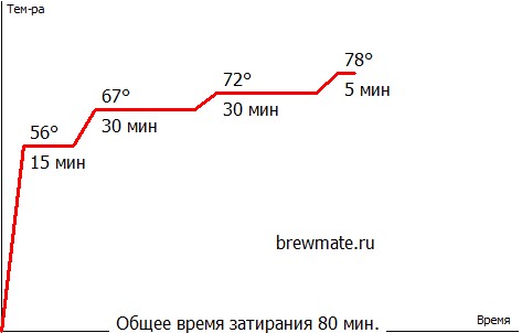 Венское мое любимое