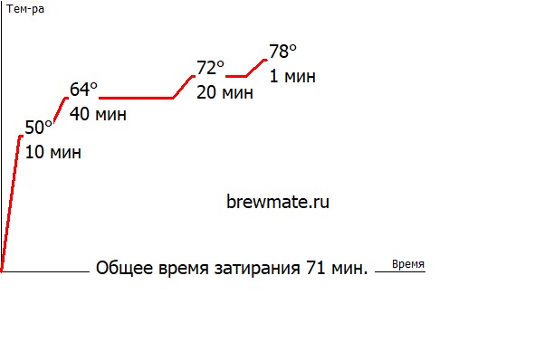 Экспериментальное