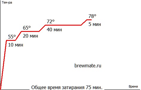 Наше 1-е