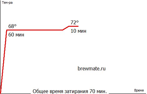 Портер 2