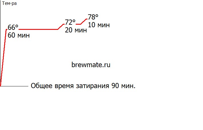 BrewMate Rus