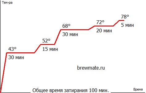 Мартовское пиво